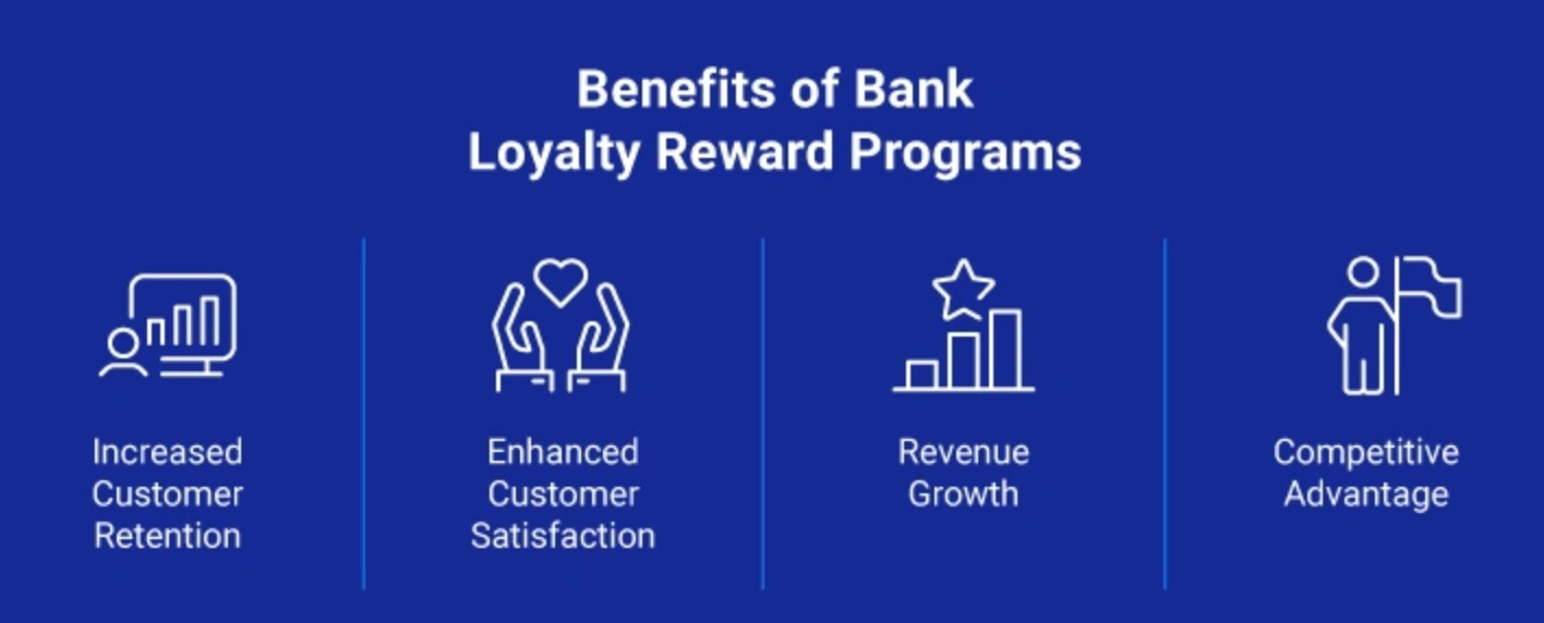 Banking Loyalty Experience
